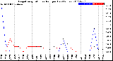 Milwaukee Weather Evapotranspiration<br>vs Rain per Day<br>(Inches)