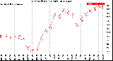 Milwaukee Weather Heat Index<br>(24 Hours)