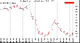 Milwaukee Weather Outdoor Humidity<br>(24 Hours)