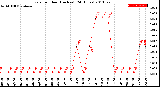 Milwaukee Weather Rain<br>per Hour<br>(Inches)<br>(24 Hours)