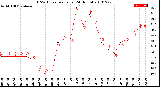 Milwaukee Weather THSW Index<br>per Hour<br>(24 Hours)