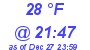 Milwaukee Weather Dewpoint High High Today