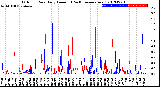 Milwaukee Weather Outdoor Rain<br>Daily Amount<br>(Past/Previous Year)