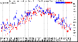 Milwaukee Weather Outdoor Temperature<br>Daily High<br>(Past/Previous Year)