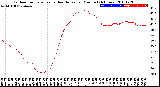 Milwaukee Weather Outdoor Temperature<br>vs Heat Index<br>per Minute<br>(24 Hours)