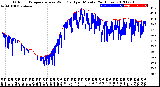 Milwaukee Weather Outdoor Temperature<br>vs Wind Chill<br>per Minute<br>(24 Hours)