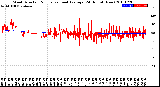 Milwaukee Weather Wind Direction<br>Normalized and Average<br>(24 Hours) (New)