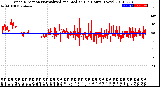 Milwaukee Weather Wind Direction<br>Normalized and Median<br>(24 Hours) (New)