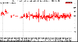 Milwaukee Weather Wind Direction<br>Normalized<br>(24 Hours) (New)