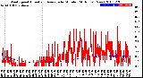 Milwaukee Weather Wind Speed<br>Actual and Average<br>by Minute<br>(24 Hours) (New)