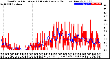 Milwaukee Weather Wind Speed<br>Actual and 10 Minute<br>Average<br>(24 Hours) (New)