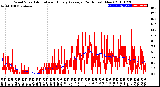 Milwaukee Weather Wind Speed<br>Actual and Hourly<br>Average<br>(24 Hours) (New)