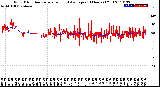 Milwaukee Weather Wind Direction<br>Normalized and Average<br>(24 Hours) (Old)