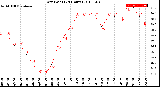 Milwaukee Weather Dew Point<br>(24 Hours)