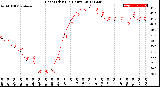 Milwaukee Weather Heat Index<br>(24 Hours)