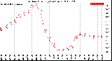 Milwaukee Weather Outdoor Humidity<br>(24 Hours)