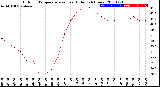 Milwaukee Weather Outdoor Temperature<br>vs Heat Index<br>(24 Hours)