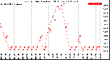 Milwaukee Weather Rain<br>per Hour<br>(Inches)<br>(24 Hours)