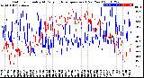 Milwaukee Weather Outdoor Humidity<br>At Daily High<br>Temperature<br>(Past Year)