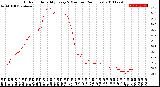 Milwaukee Weather Outdoor Humidity<br>Every 5 Minutes<br>(24 Hours)