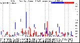 Milwaukee Weather Outdoor Rain<br>Daily Amount<br>(Past/Previous Year)