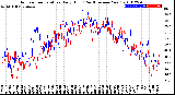 Milwaukee Weather Outdoor Temperature<br>Daily High<br>(Past/Previous Year)