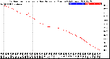 Milwaukee Weather Outdoor Temperature<br>vs Heat Index<br>per Minute<br>(24 Hours)