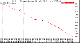 Milwaukee Weather Outdoor Temperature<br>per Minute<br>(24 Hours)