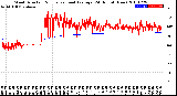 Milwaukee Weather Wind Direction<br>Normalized and Average<br>(24 Hours) (New)