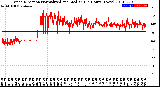 Milwaukee Weather Wind Direction<br>Normalized and Median<br>(24 Hours) (New)