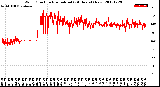 Milwaukee Weather Wind Direction<br>Normalized<br>(24 Hours) (New)