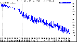 Milwaukee Weather Wind Chill<br>per Minute<br>(24 Hours)