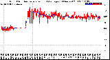 Milwaukee Weather Wind Direction<br>Normalized and Average<br>(24 Hours) (Old)