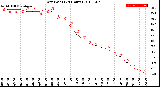 Milwaukee Weather Dew Point<br>(24 Hours)