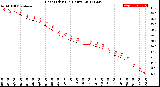 Milwaukee Weather Heat Index<br>(24 Hours)