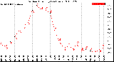 Milwaukee Weather Outdoor Humidity<br>(24 Hours)