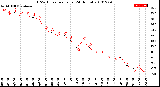 Milwaukee Weather THSW Index<br>per Hour<br>(24 Hours)