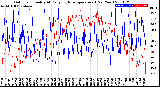 Milwaukee Weather Outdoor Humidity<br>At Daily High<br>Temperature<br>(Past Year)