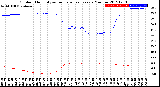 Milwaukee Weather Outdoor Humidity<br>vs Temperature<br>Every 5 Minutes