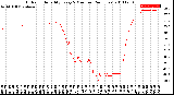 Milwaukee Weather Outdoor Humidity<br>Every 5 Minutes<br>(24 Hours)