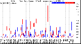 Milwaukee Weather Outdoor Rain<br>Daily Amount<br>(Past/Previous Year)