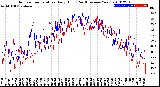 Milwaukee Weather Outdoor Temperature<br>Daily High<br>(Past/Previous Year)