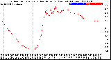 Milwaukee Weather Outdoor Temperature<br>vs Heat Index<br>per Minute<br>(24 Hours)