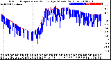 Milwaukee Weather Outdoor Temperature<br>vs Wind Chill<br>per Minute<br>(24 Hours)