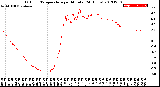 Milwaukee Weather Outdoor Temperature<br>per Minute<br>(24 Hours)