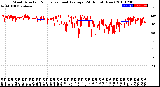 Milwaukee Weather Wind Direction<br>Normalized and Average<br>(24 Hours) (New)