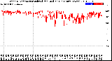 Milwaukee Weather Wind Direction<br>Normalized and Median<br>(24 Hours) (New)