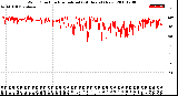 Milwaukee Weather Wind Direction<br>Normalized<br>(24 Hours) (New)