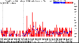 Milwaukee Weather Wind Speed<br>Actual and 10 Minute<br>Average<br>(24 Hours) (New)