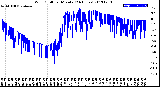 Milwaukee Weather Wind Chill<br>per Minute<br>(24 Hours)